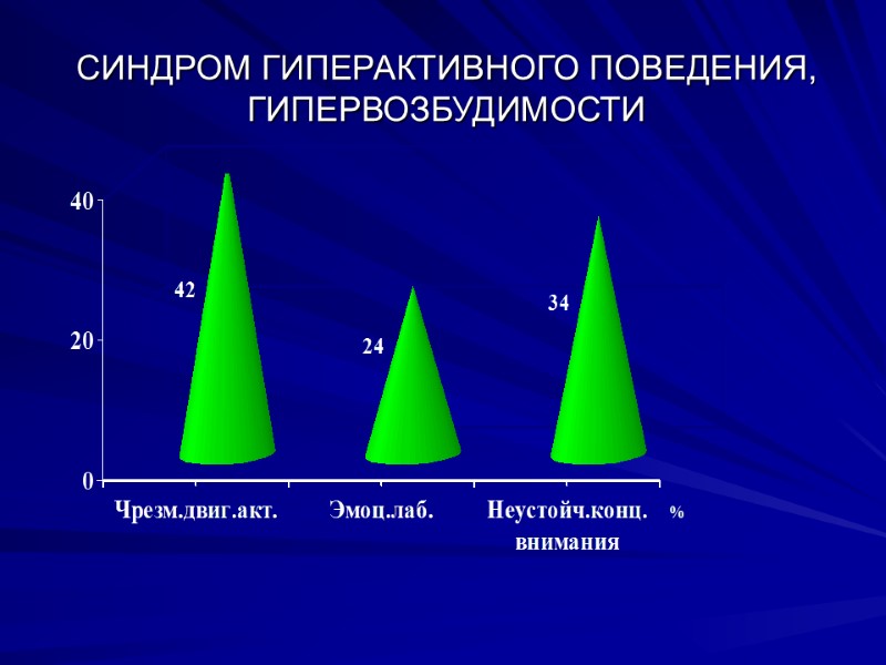 СИНДРОМ ГИПЕРАКТИВНОГО ПОВЕДЕНИЯ, ГИПЕРВОЗБУДИМОСТИ